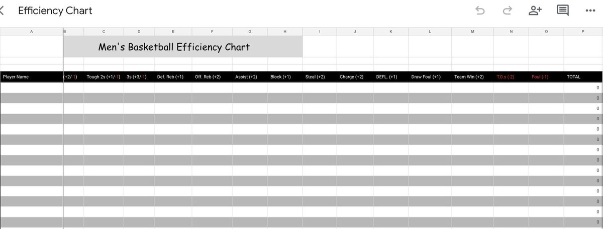 Game effort chart example